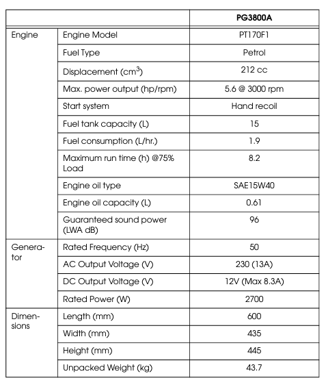 Clarke PG3800A EURO5 3kVA 230V open frame petrol generator